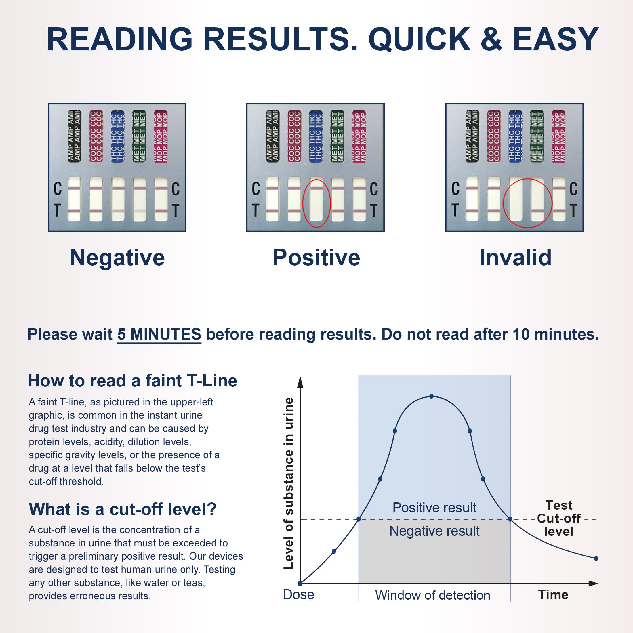 Identify Diagnostics result display with clear indicators for easy interpretation