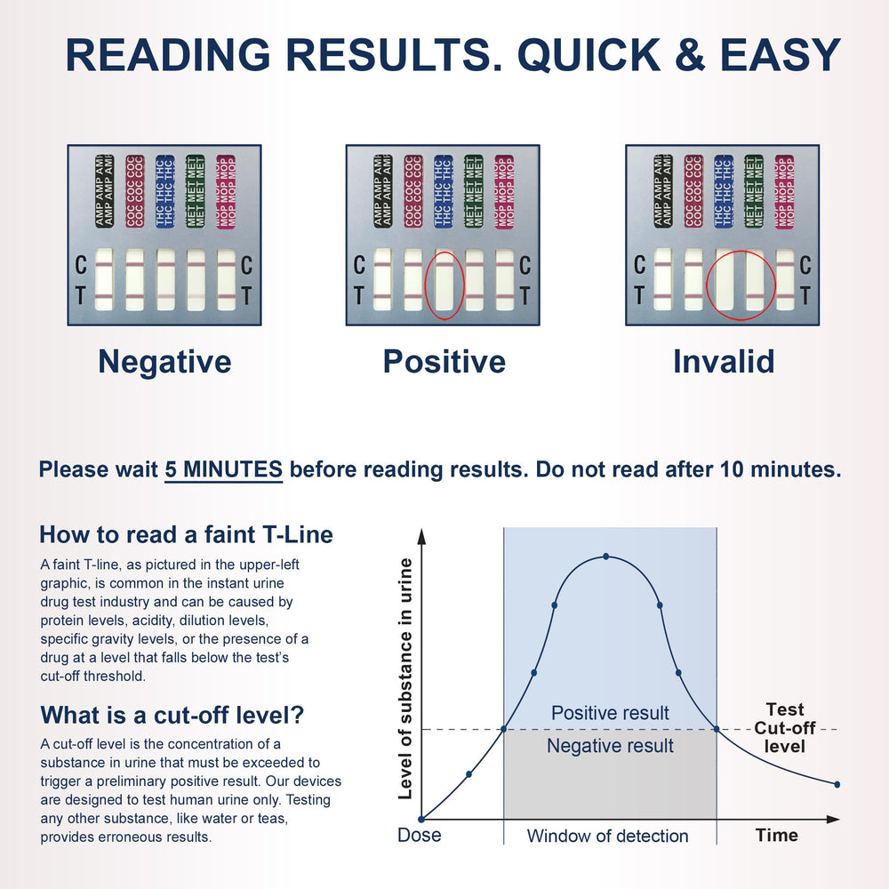 Identify Diagnostics result display with clear indicators for easy interpretation