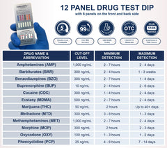 Identify Diagnostics 12 panel dip card outside box showing packaging for workplaces