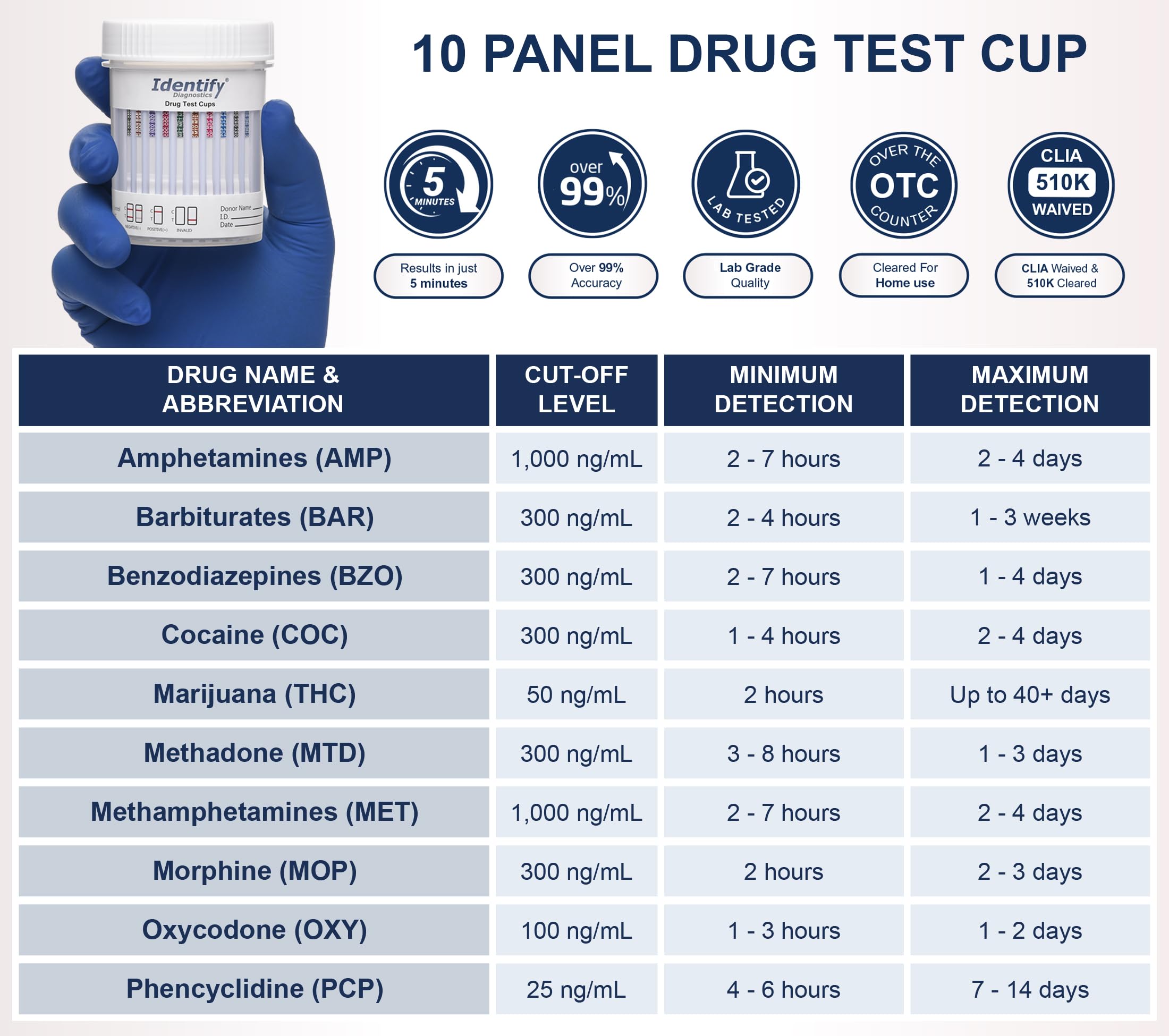 Tamper-evident seal and temperature strip on Identify Diagnostics test cup for sample integrity