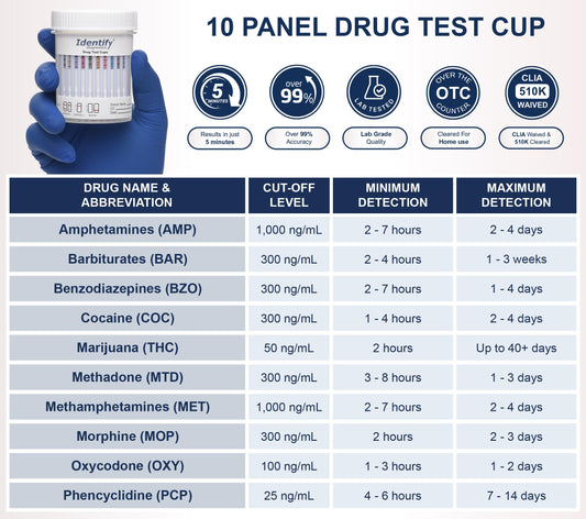 Tamper-evident seal and temperature strip on Identify Diagnostics test cup for sample integrity