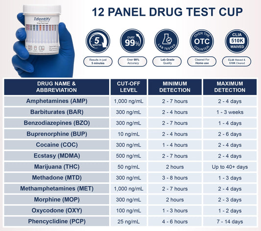 Identify Diagnostics drug test cup with tamper-evident seal ensures sample integrity.