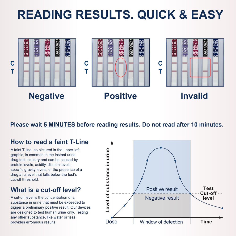 Identify Diagnostics 25-pack in-use demonstration for fast on-site testing.