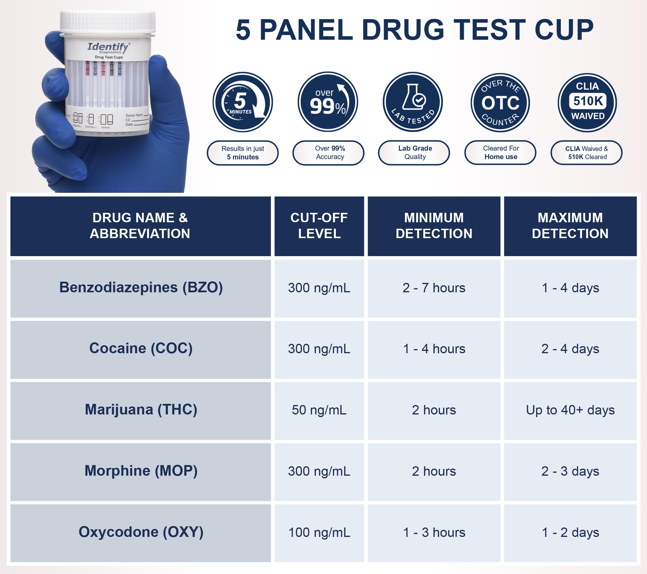 Identify Diagnostics cup with tamper-evident seal and temperature strip for reliability.