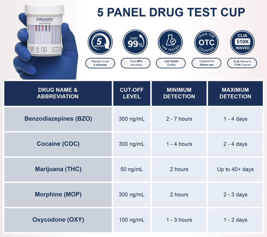 Identify Diagnostics cup with tamper-evident seal and temperature strip for reliability.