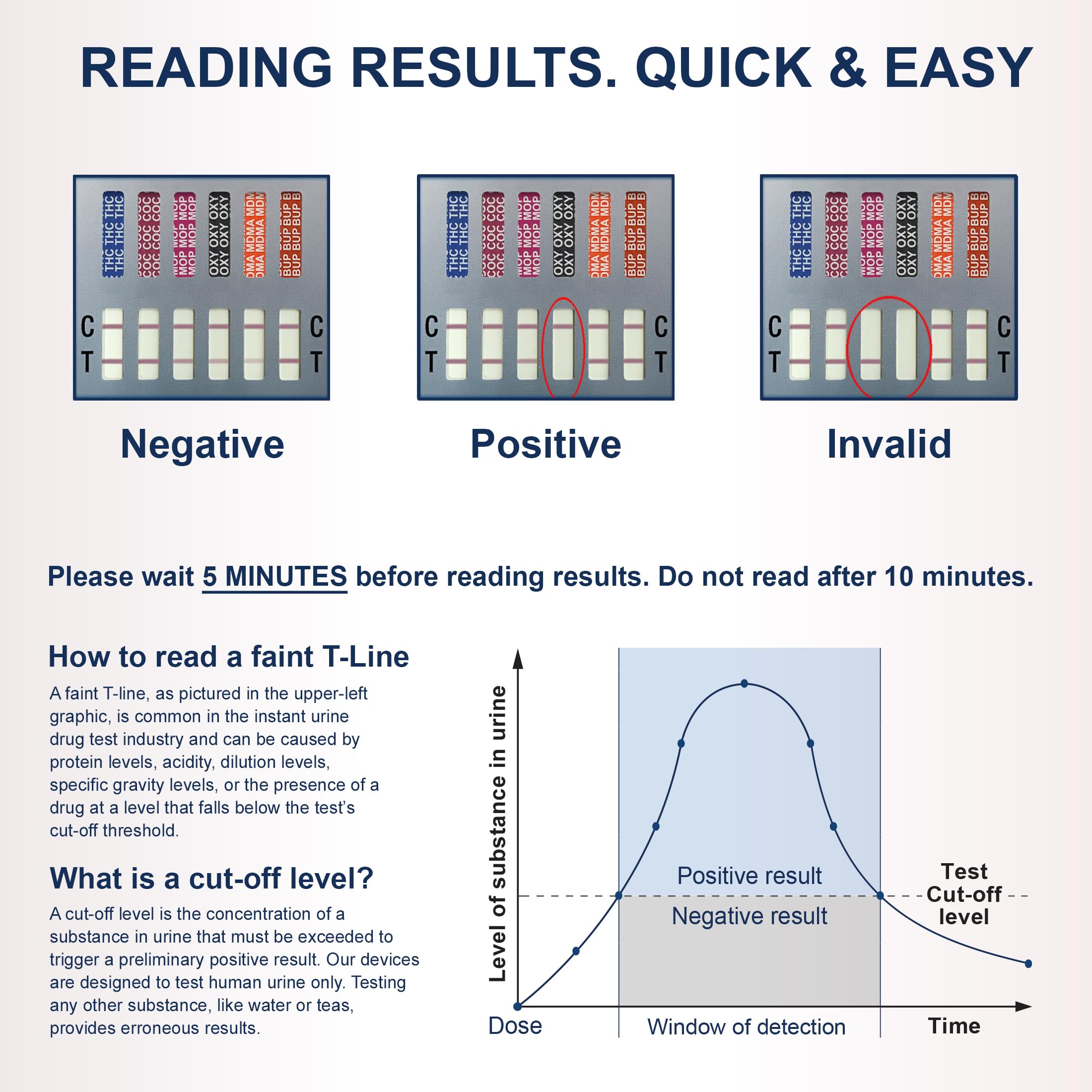 Identify Diagnostics rapid result display demonstrates quick interpretation