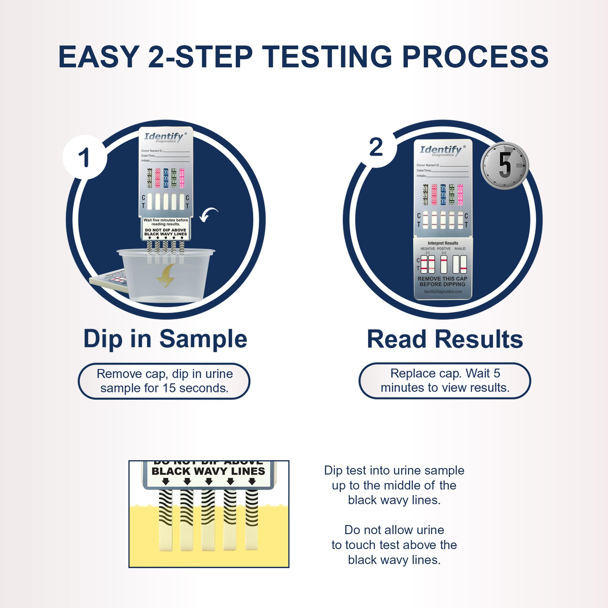 Identify Diagnostics sealed air-tight pouch preserves freshness and shelf life
