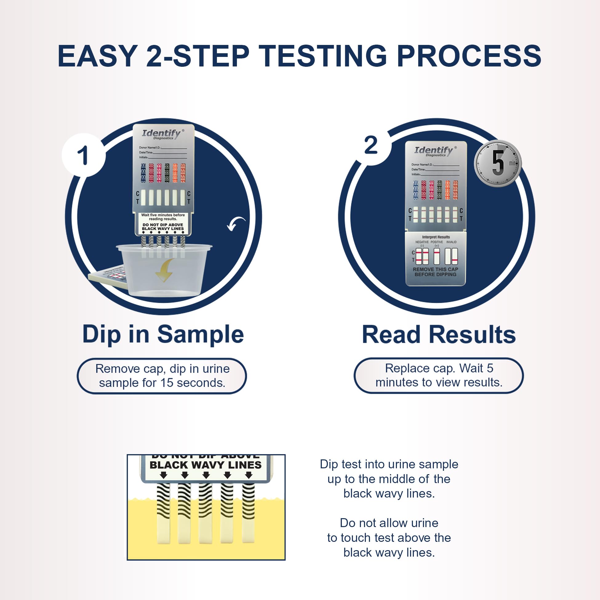 Identify Diagnostics sealed pouch packaging shows freshness and long shelf life