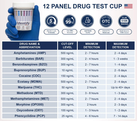 Identify Diagnostics 12-panel drug test cup for rapid results in minutes