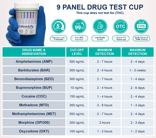 Identify Health 9-panel test cup detects morphine for simple at-home testing.