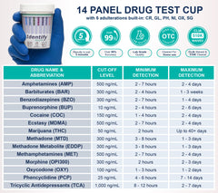 Identify Health 14-panel drug screen packaging highlights comprehensive substance coverage.
