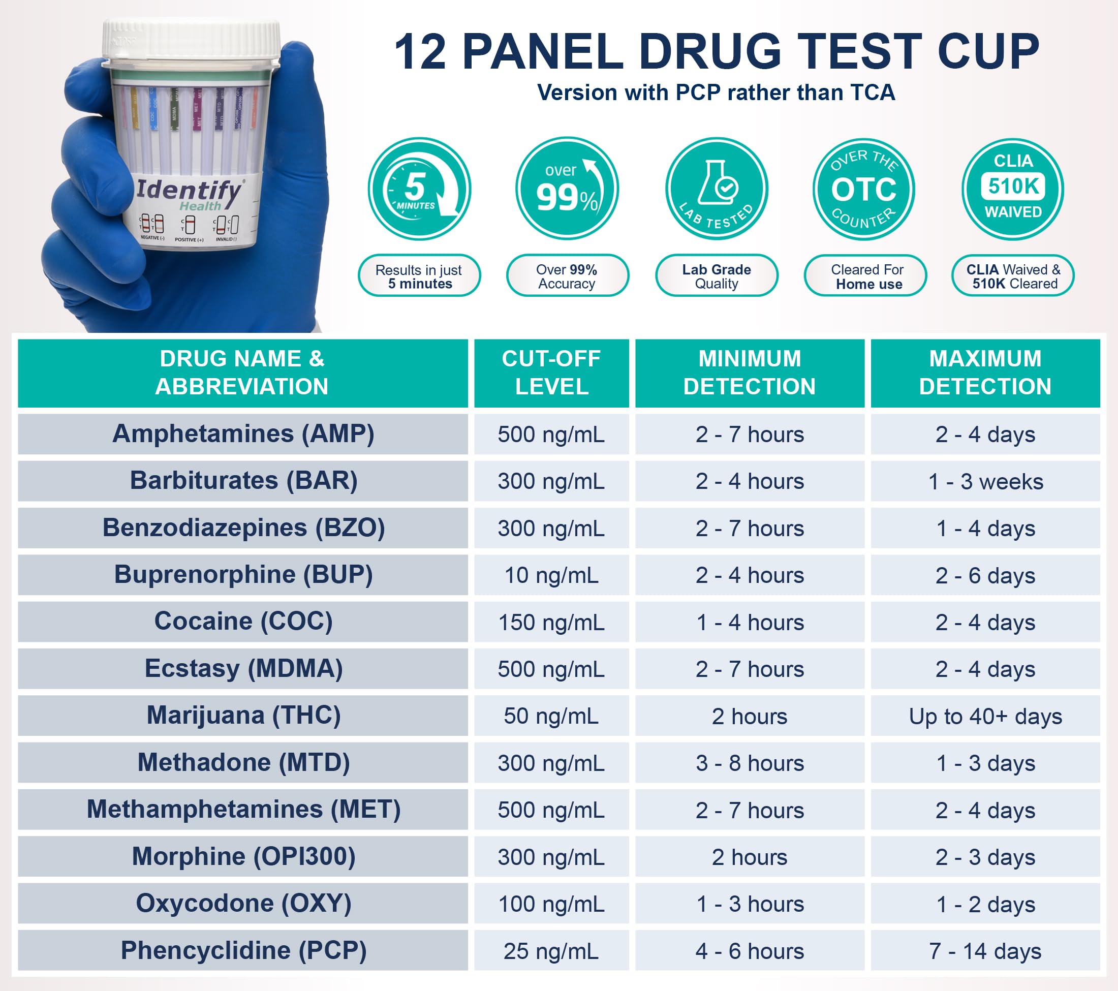 Identify Health test cup with temperature strip for sample validity
