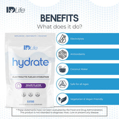 IDLife Grape Hydrate packaging features 15 sticks per bag.