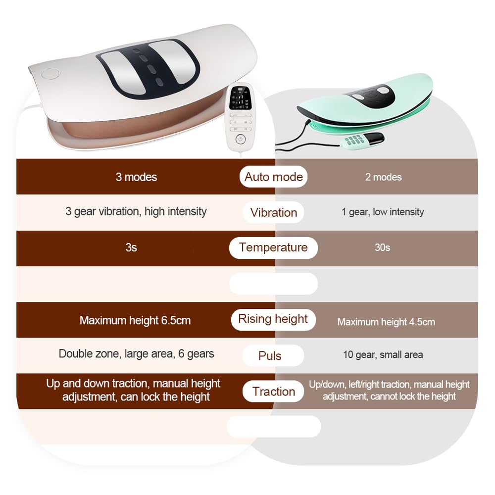 IeBilif lumbar massager in use on back with gentle vibration