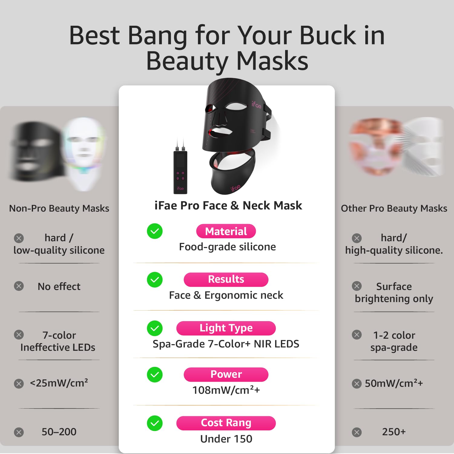 IFAE built-in eye protection component visible during use