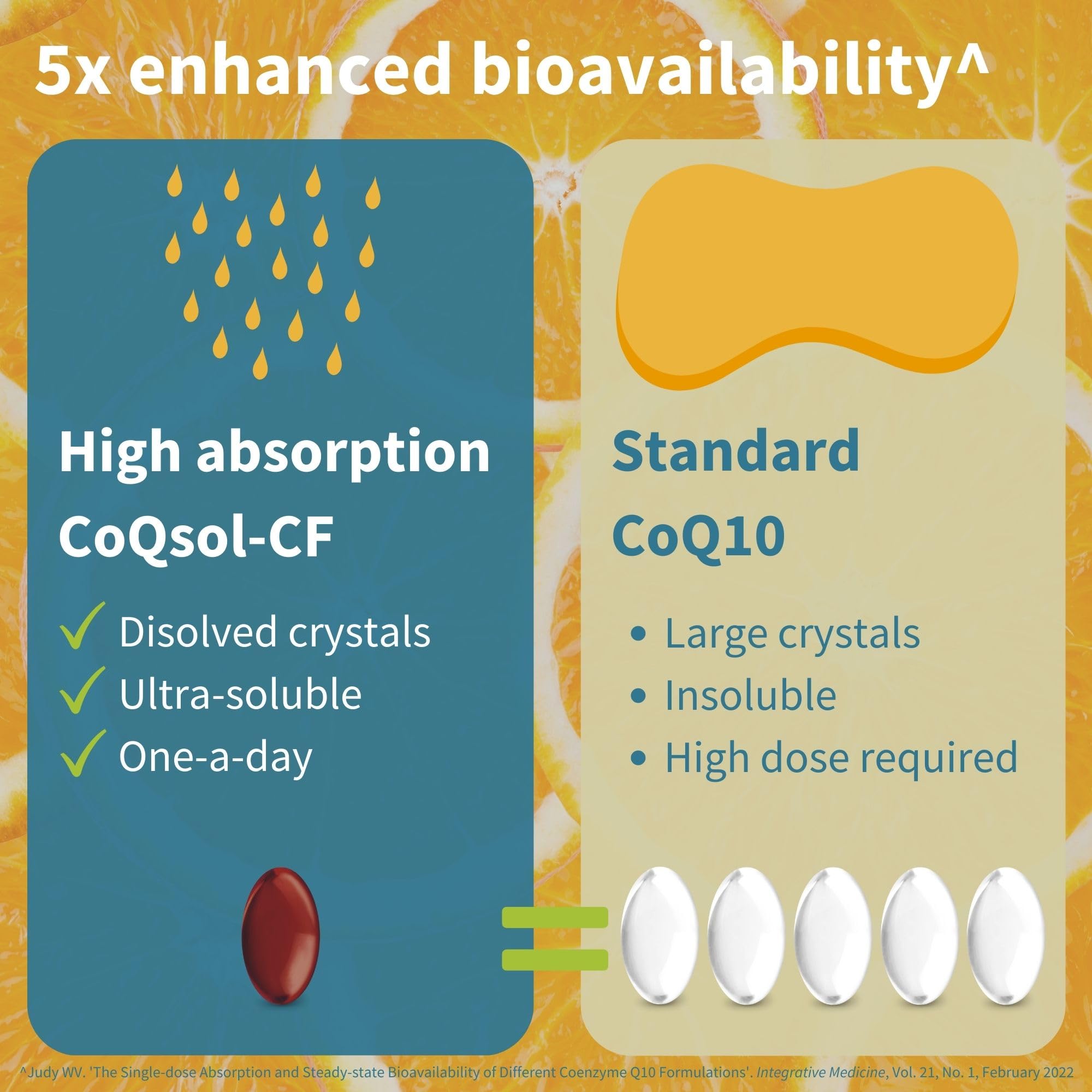 Igennus Advanced CoQ10 softgels closeup shows small, easy-to-swallow capsules.