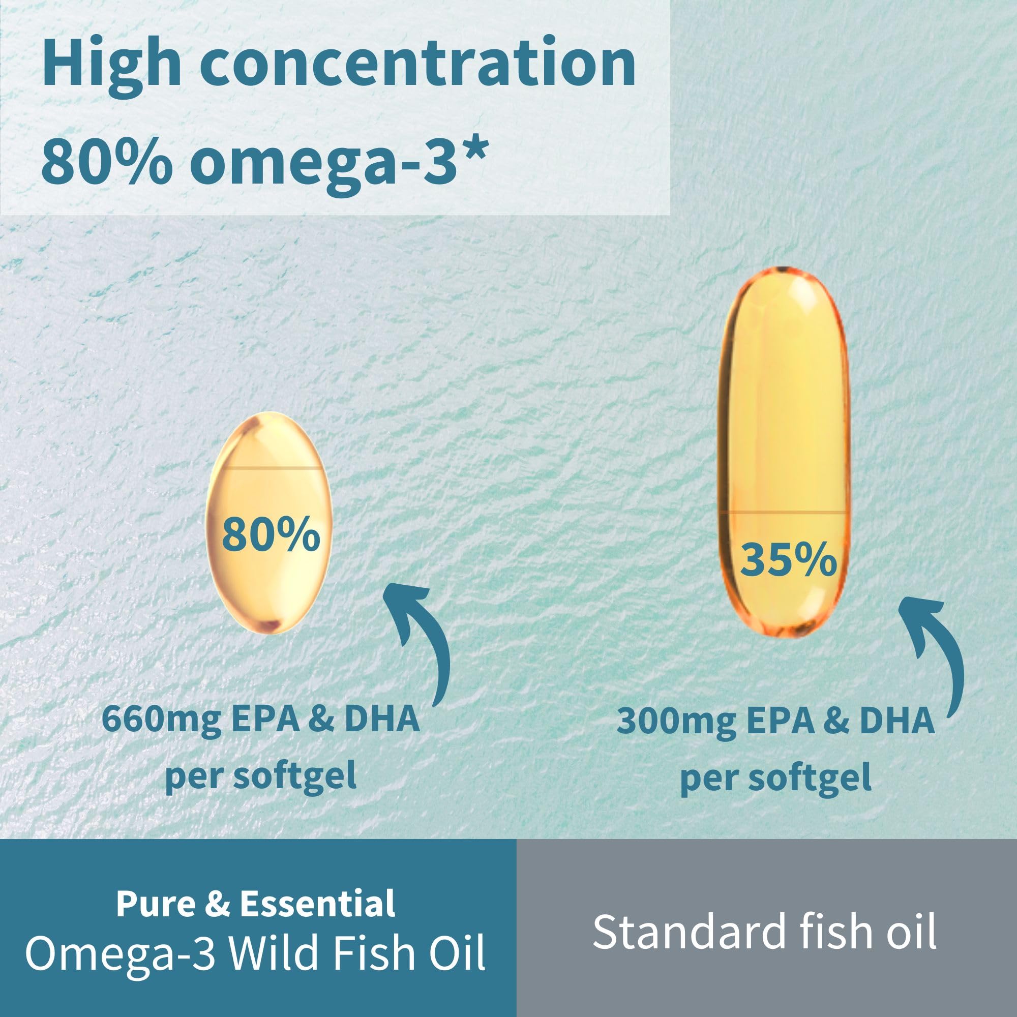1-a-day reminder image for Igennus Advanced rTG Omega-3 easy daily routine.