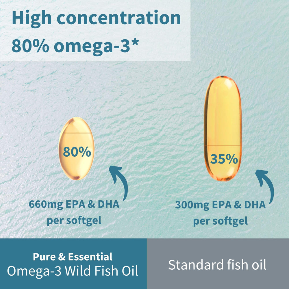 1-a-day reminder image for Igennus Advanced rTG Omega-3 easy daily routine.