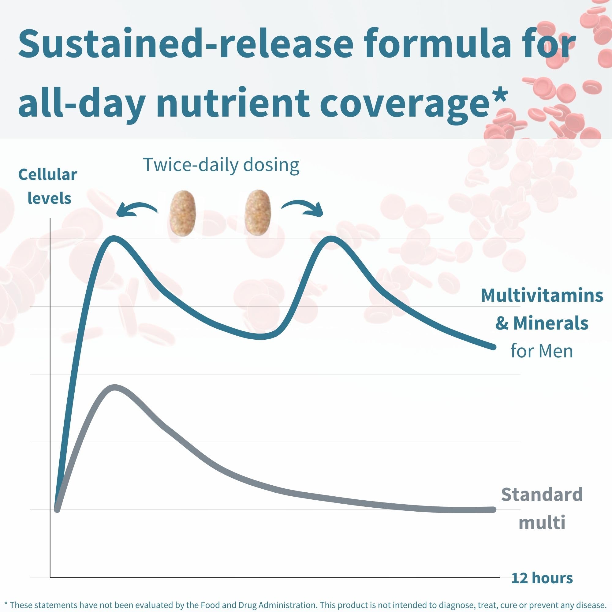 Ingredients panel on Igennus multivitamin highlighting bioactive nutrients