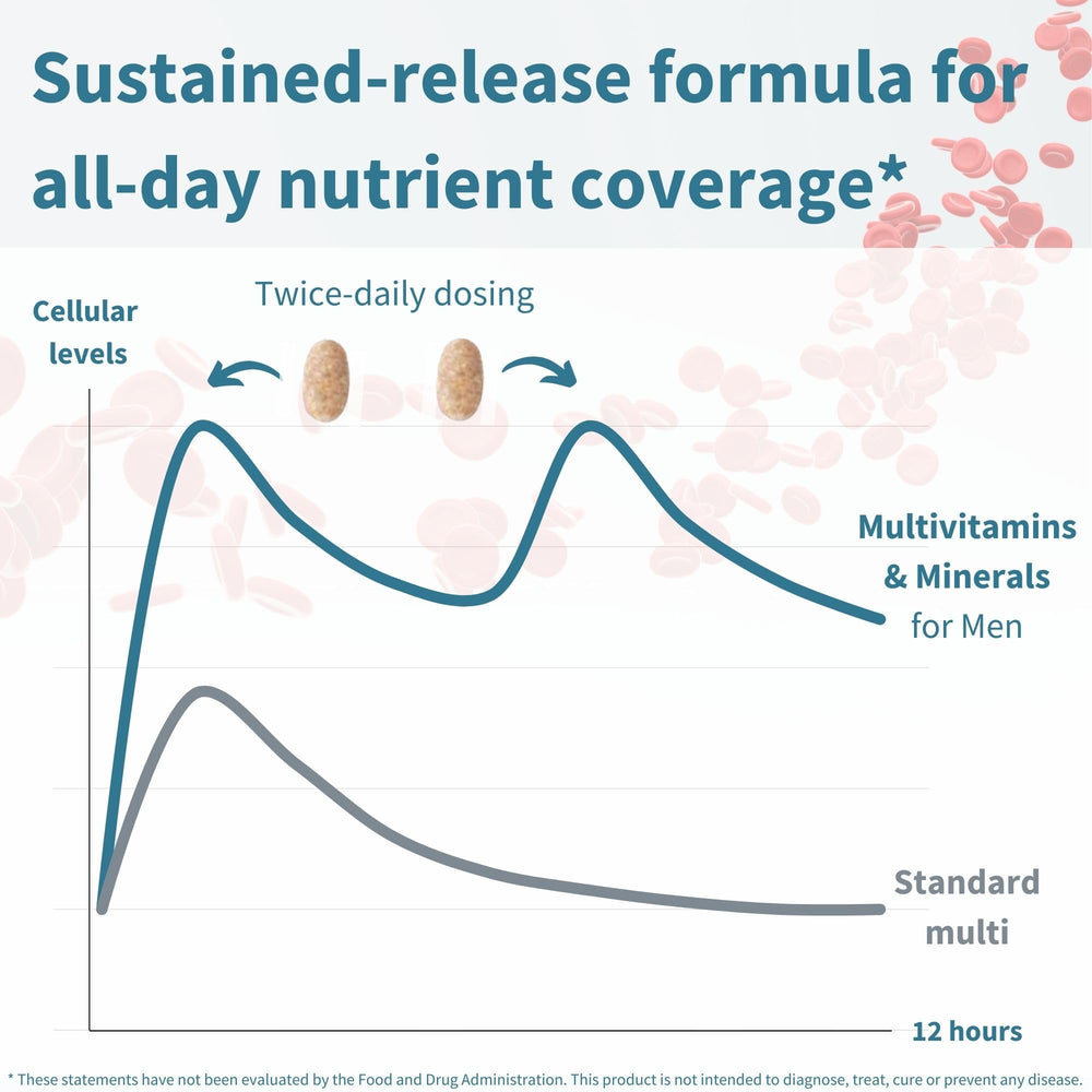Ingredients panel on Igennus multivitamin highlighting bioactive nutrients