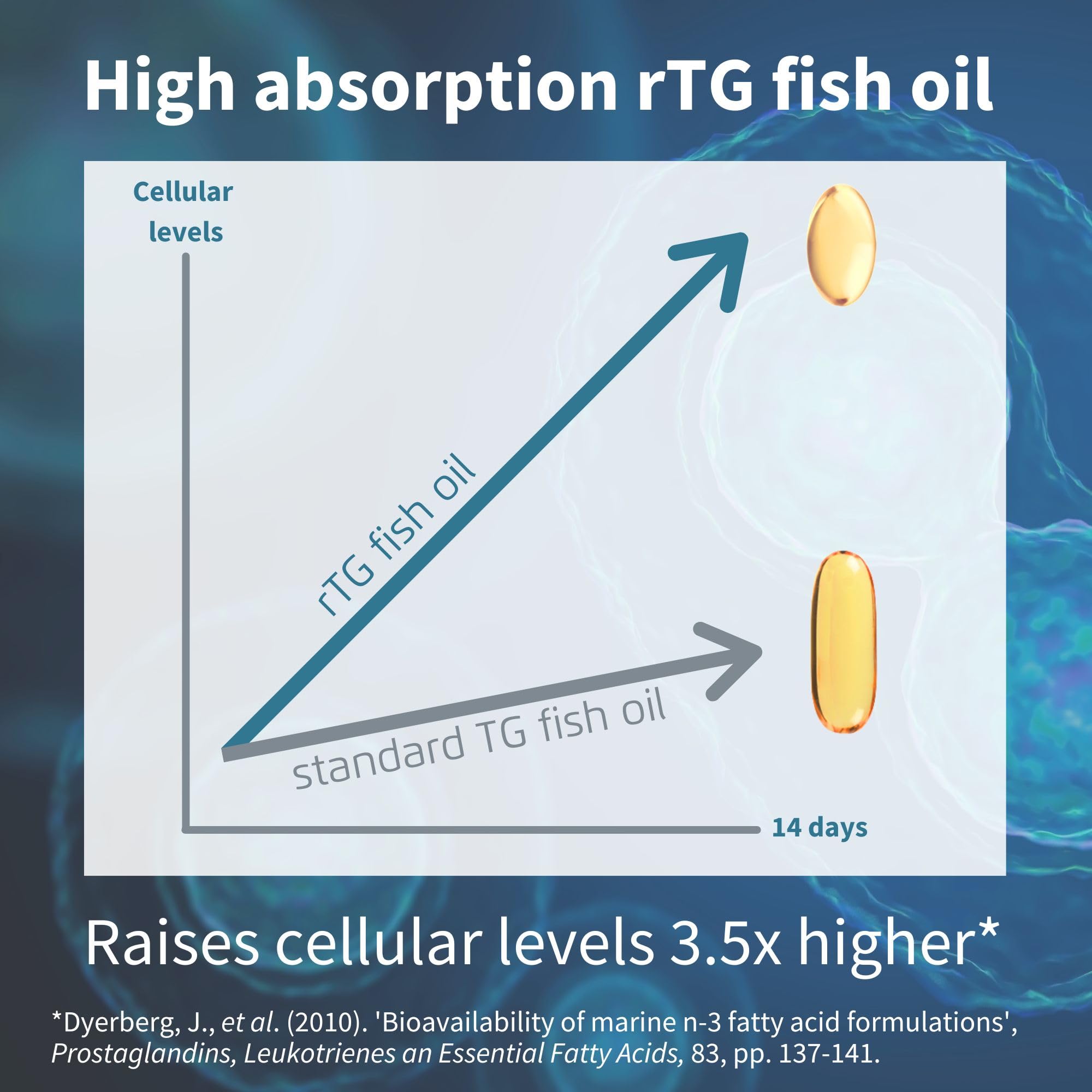 Igennus Pharmepa Restore IFOS-certified seal signals purity and sustainable sourcing.