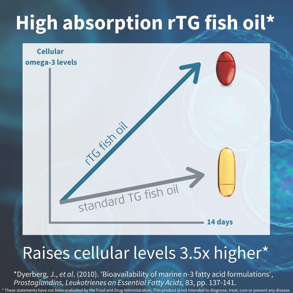 Igennus Omega 3 capsules close-up highlights small softgels for easy daily dosing.