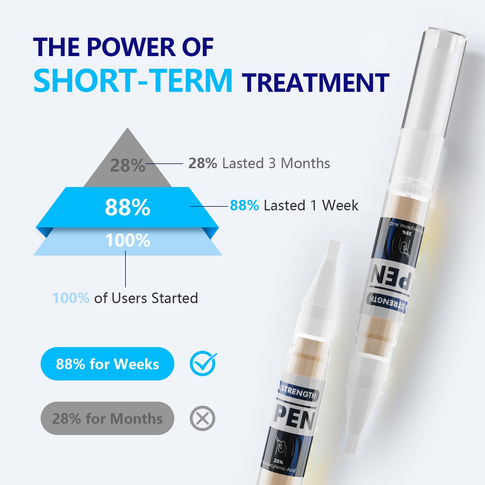 iKeener Toe Nail Fungus Pen dries clear in under 60 seconds for discreet use.