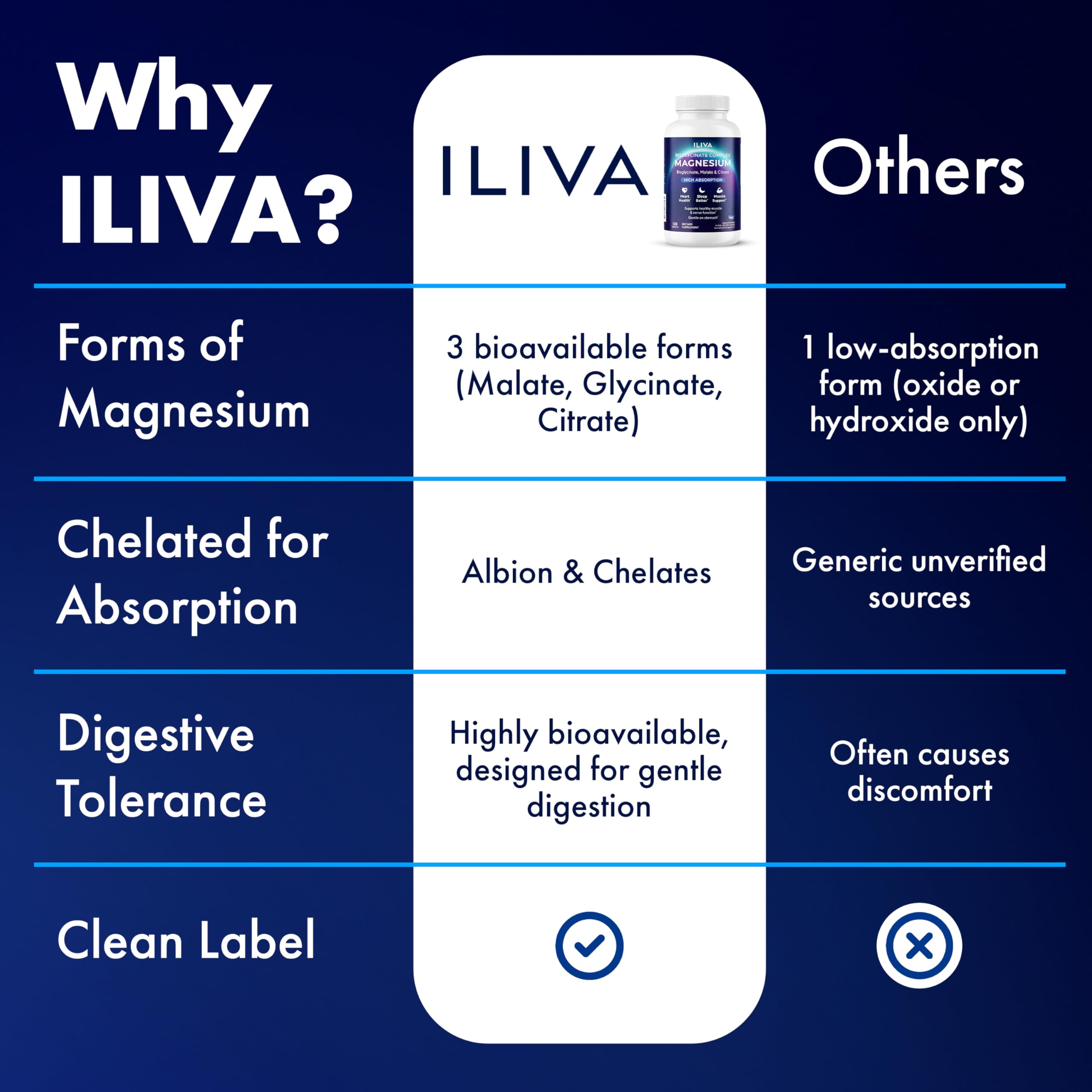 Athletic scene with ILIVA magnesium supporting post-workout recovery