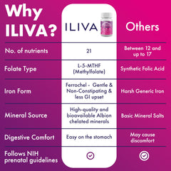 ILIVA prenatal vitamins bottle on kitchen counter with glass of water