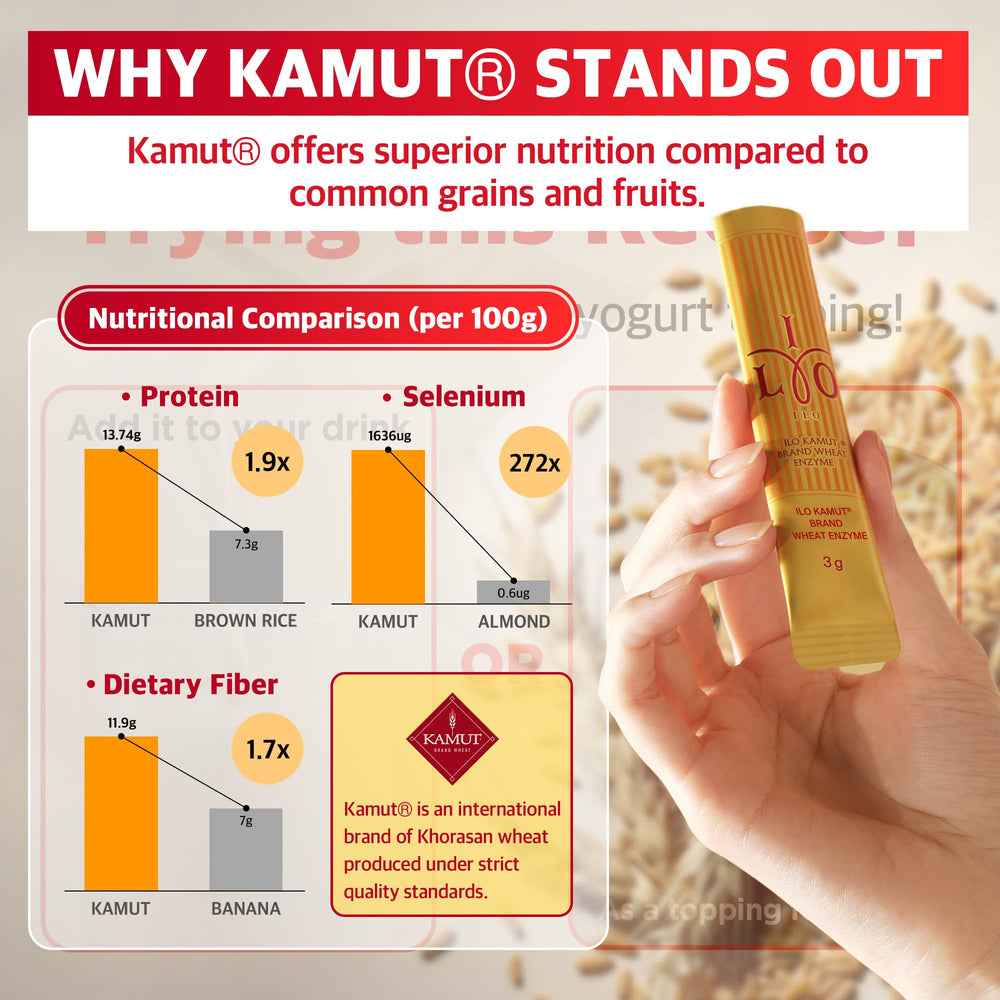 ILO Kamut Enzyme Complex fermented Kamut, highlighting ancient grain inspiration.