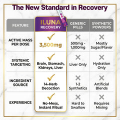 Iluna premium Korean blend displayed for wellness
