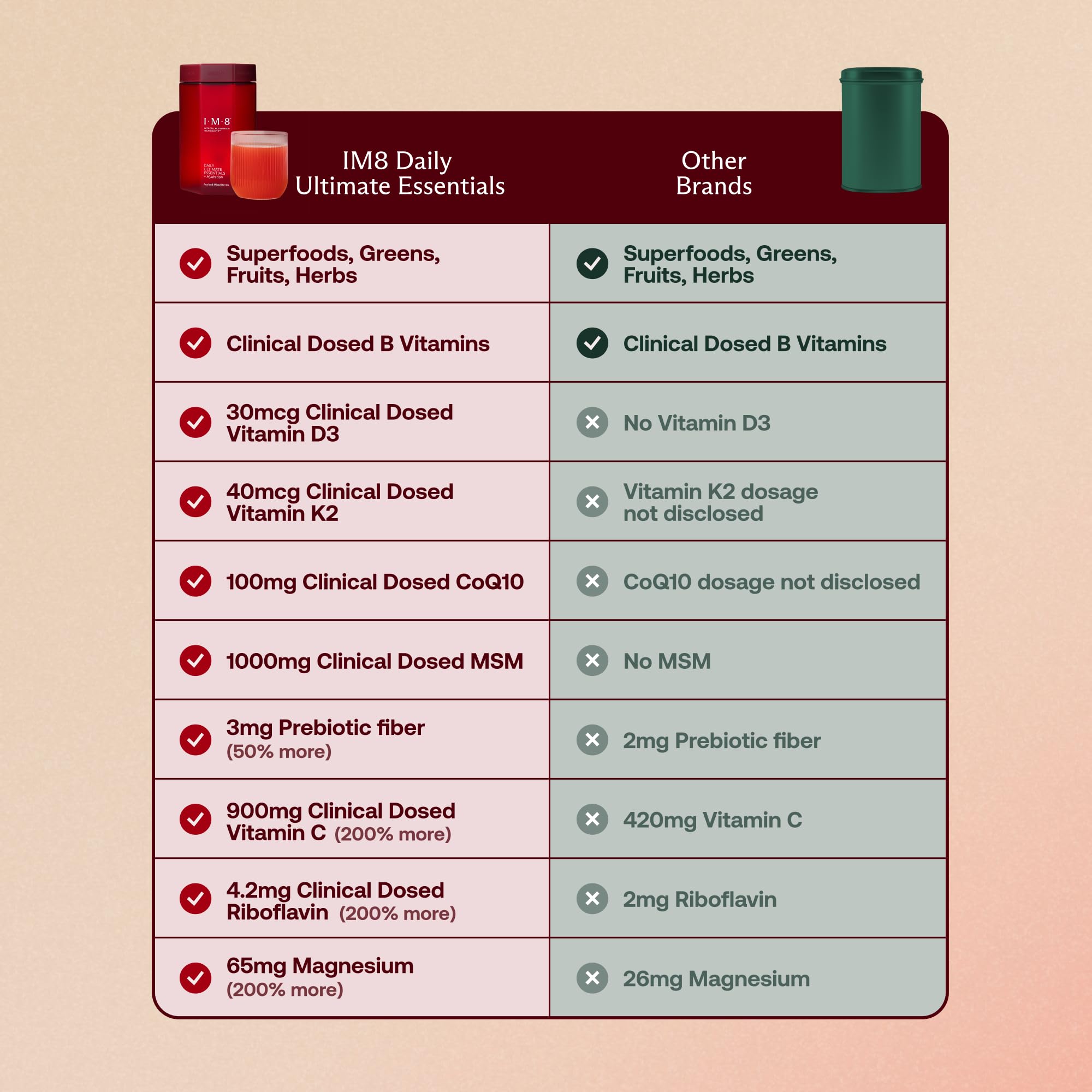 IM8 Daily Ultimate Essentials lab verification seal signals ingredient transparency.