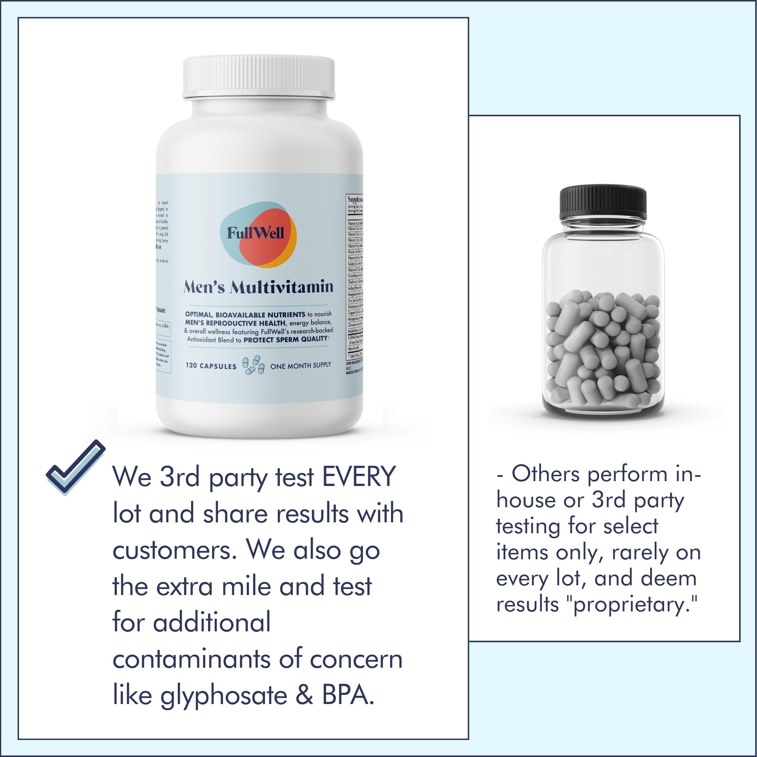 FullWell Fertility Multivitamin for Men | Daily Vitamin for Conception Support | Sperm Motility & Strength | Dietitian-Formulated | Choline, Grapeseed Oil, Folate | 3rd Party Tested, 30 Servings