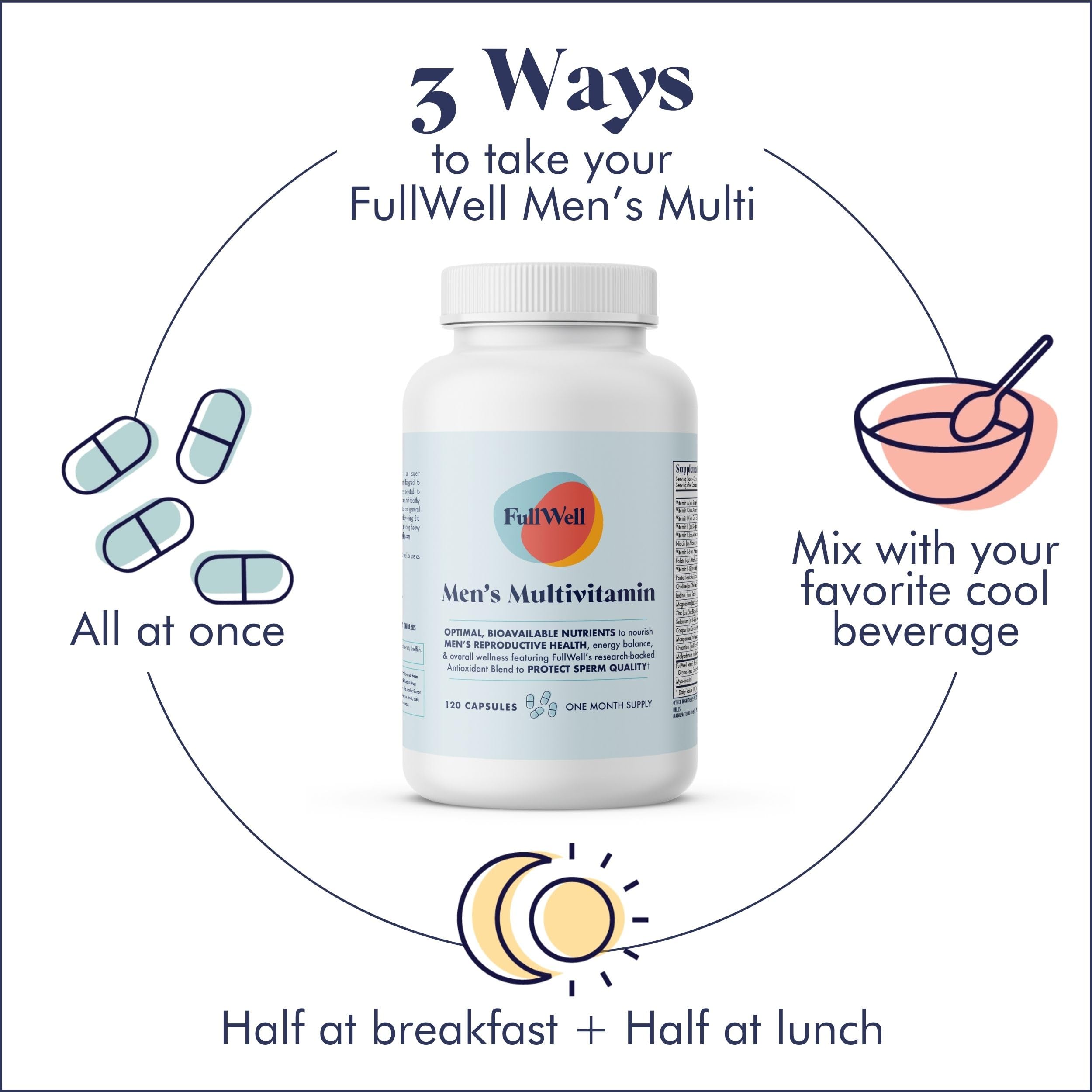 FullWell Fertility Multivitamin for Men | Daily Vitamin for Conception Support | Sperm Motility & Strength | Dietitian-Formulated | Choline, Grapeseed Oil, Folate | 3rd Party Tested, 30 Servings