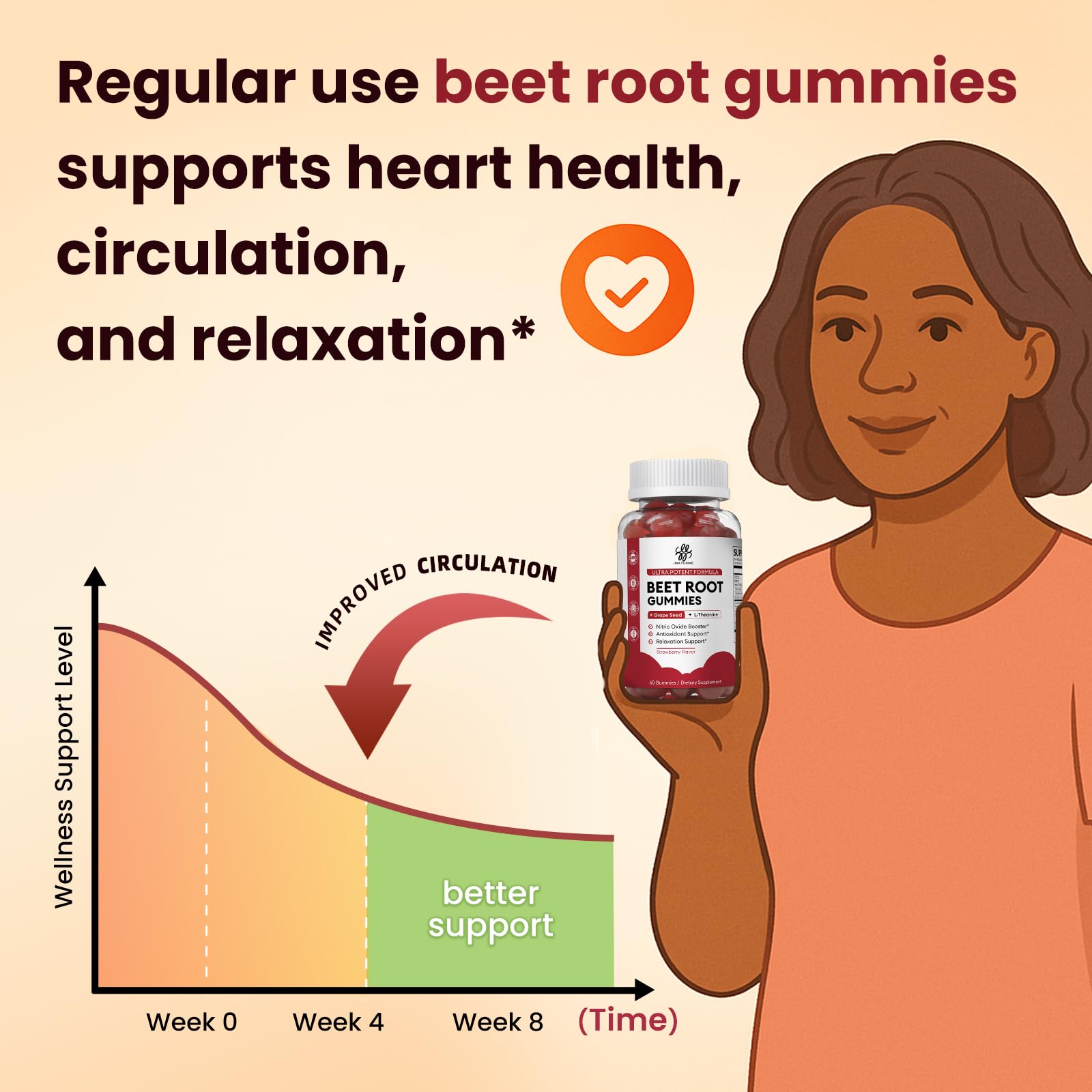 iMATCHME 30:1 beet root extract concentrate emphasizing potency and nitric oxide support