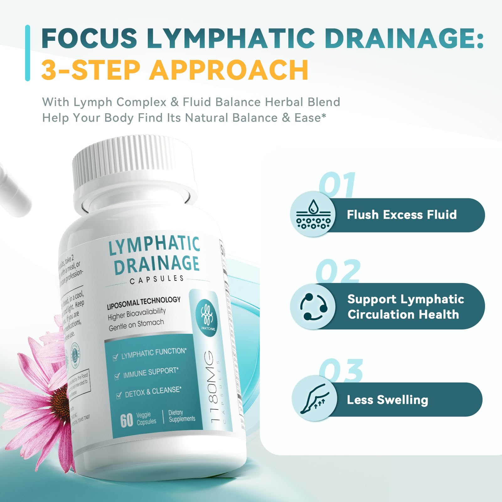 packaging box of iMATCHME lymphatic drainage supplement highlighting key benefits