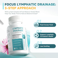 packaging box of iMATCHME lymphatic drainage supplement highlighting key benefits