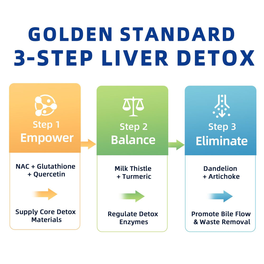 iMATCHME liver cleanse ingredients including milk thistle and turmeric