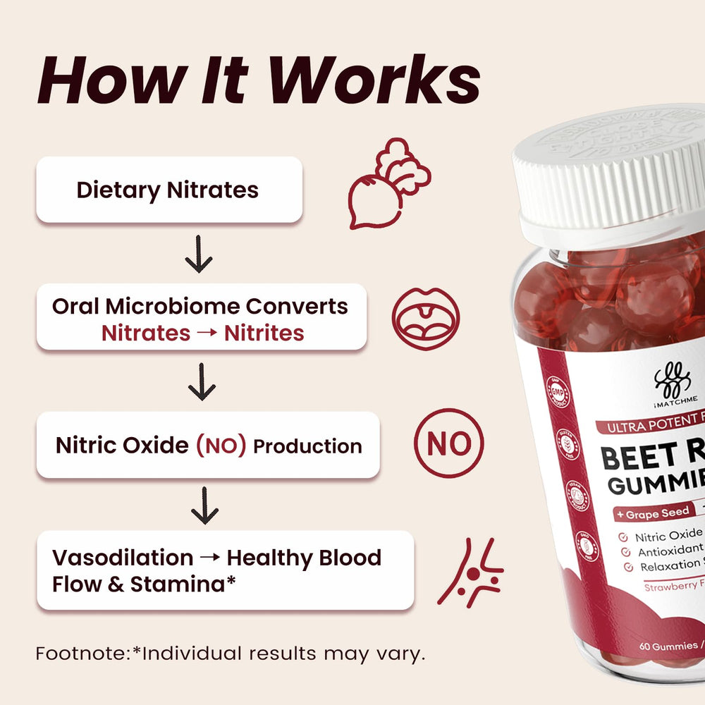 iMATCHME On-the-go gummies pack shows convenient daily wellness