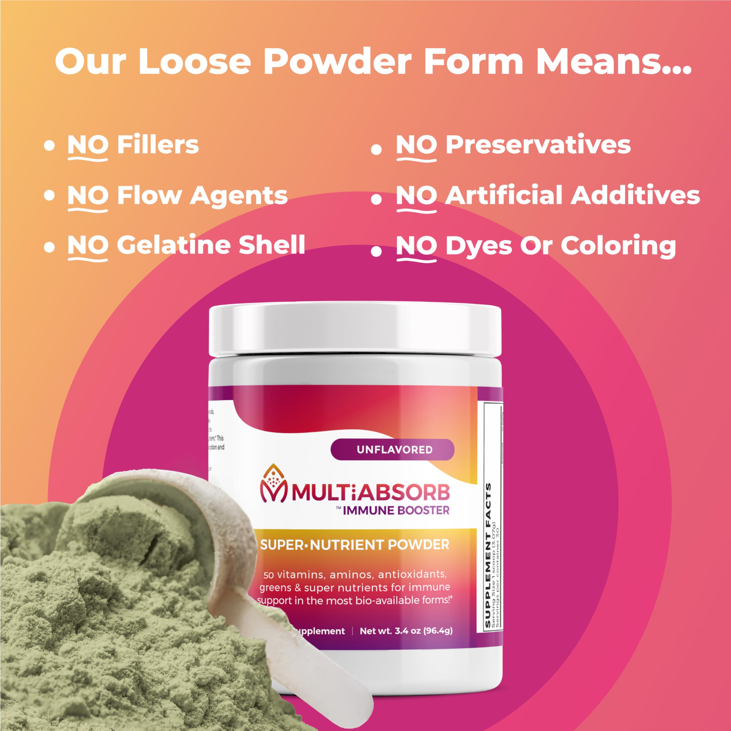 Imix MultiAbsorb ingredients collage highlighting vitamins, minerals, antioxidants.