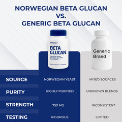 Immutol bottle pour demonstrates easy daily dosing of beta glucan capsules.