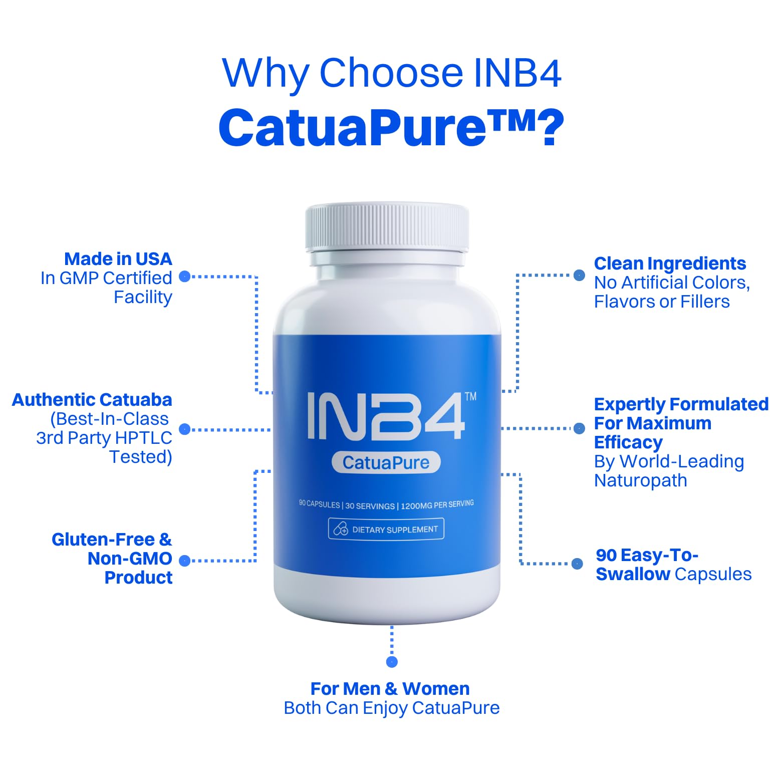Ingredient map reveals CatuaPure source behind INB4 energy and balance.