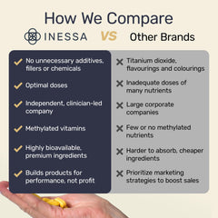 Inessa nutrition facts image helps verify CoQ10 and vitamin content.