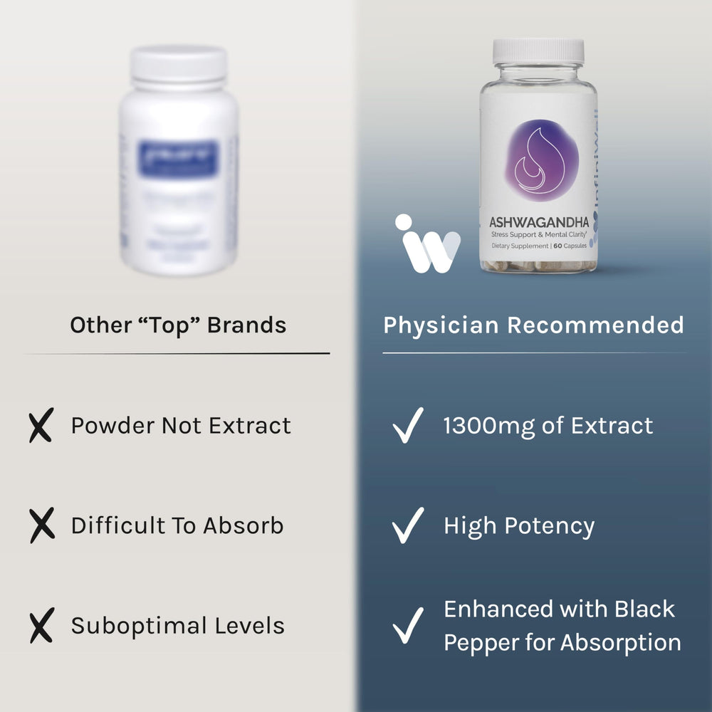 InfiniWell daily-use pack image conveying easy routine and consistency