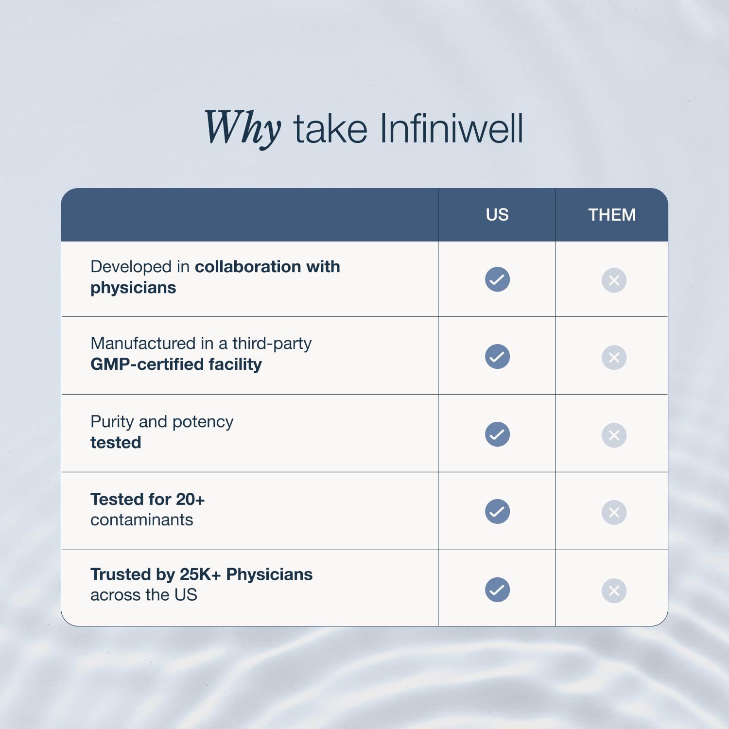 InfiniWell brain health visual implying cognitive support and clarity.