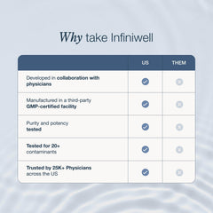 InfiniWell brain health visual implying cognitive support and clarity.