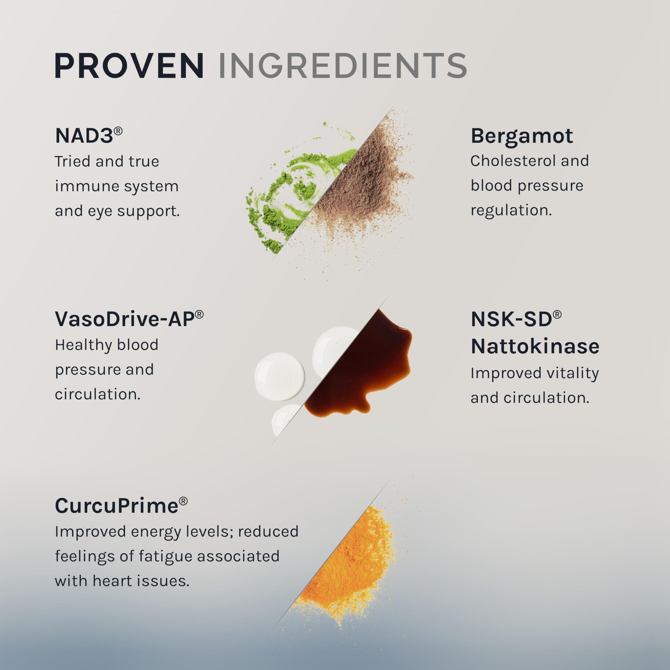 InfiniWell Cardio Prime capsules close-up highlighting antioxidant properties.