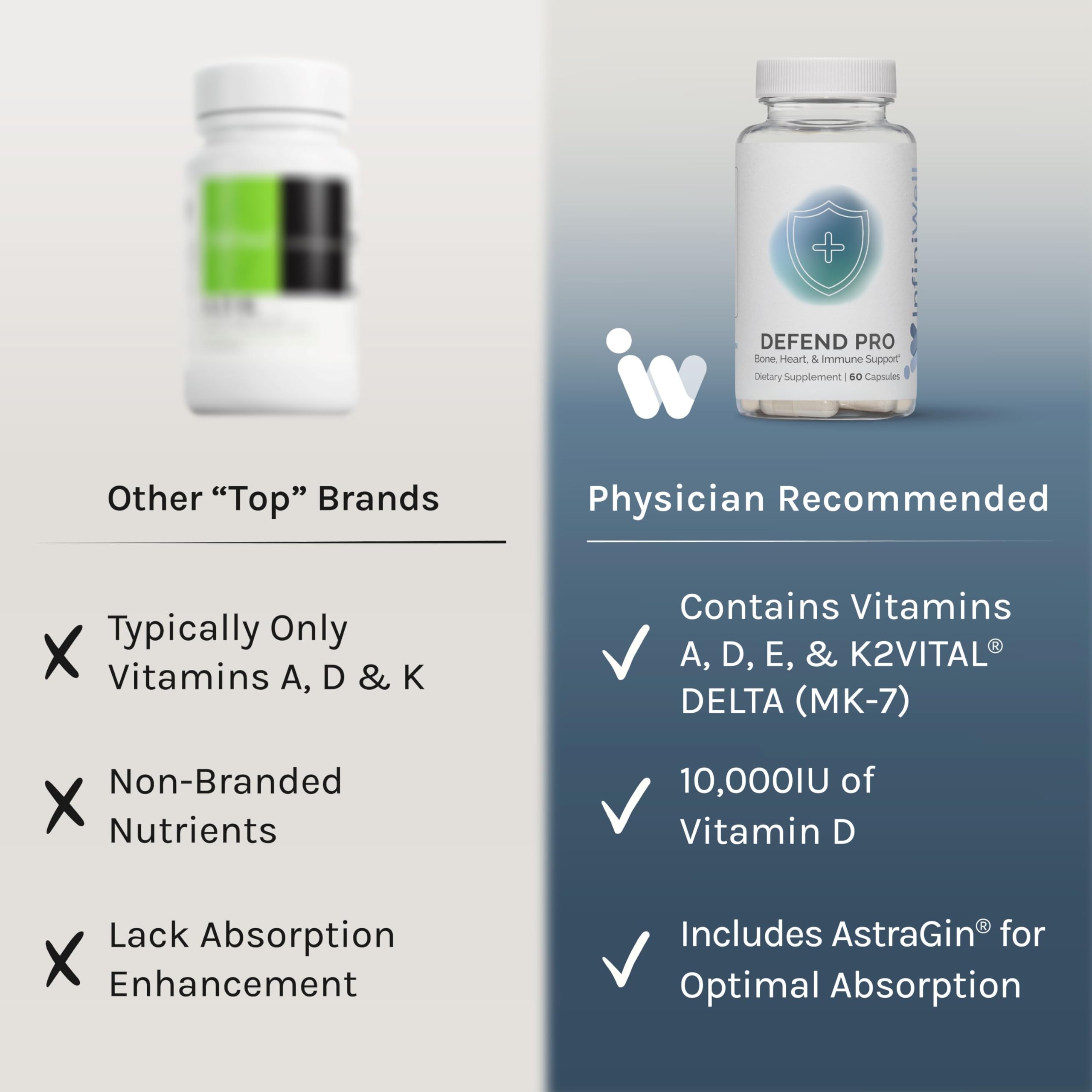 InfiniWell Defend Pro pill slot display capsules