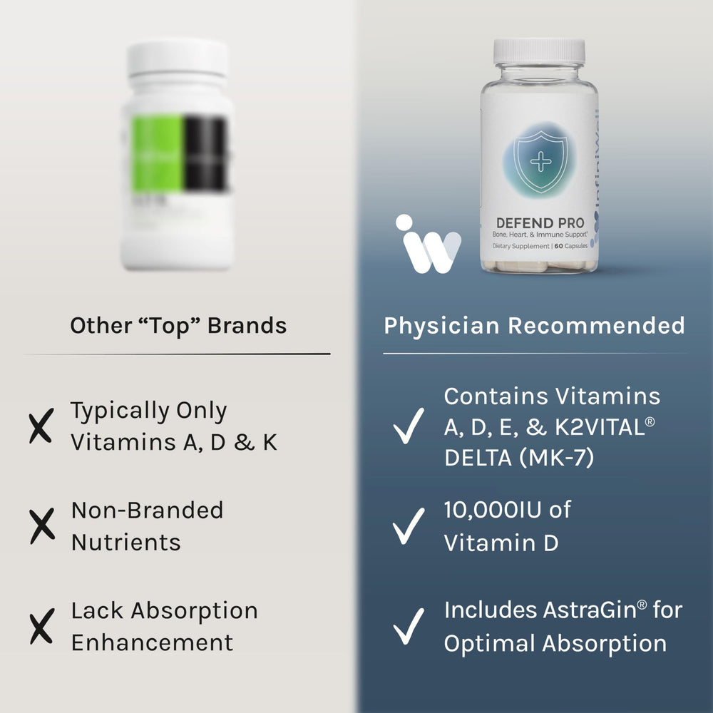 InfiniWell Defend Pro pill slot display capsules
