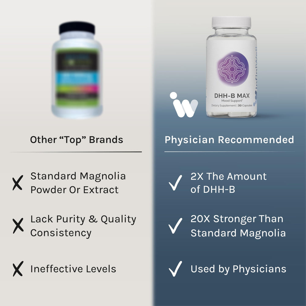 InfiniWell DHH-B Max capsules closeup highlighting potent mood support.